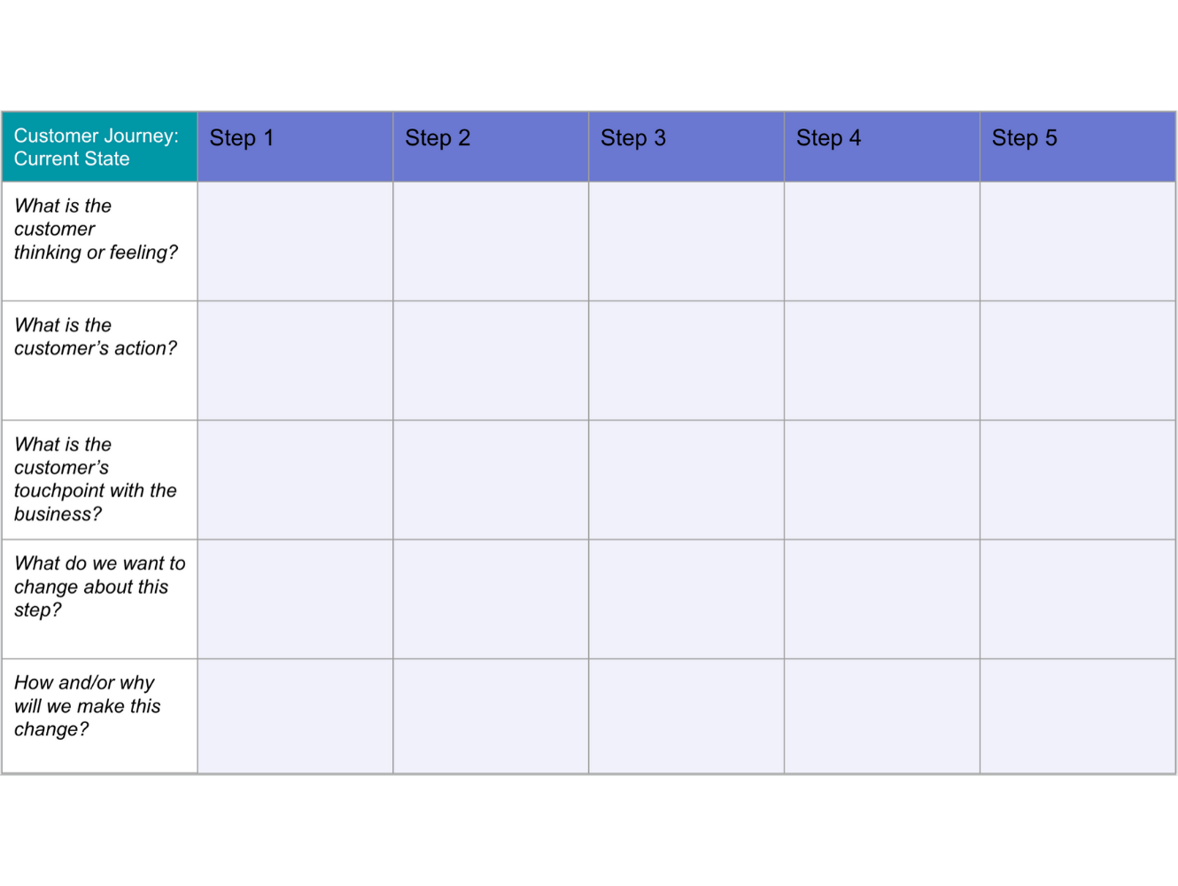 free-customer-journey-map-template-download-now